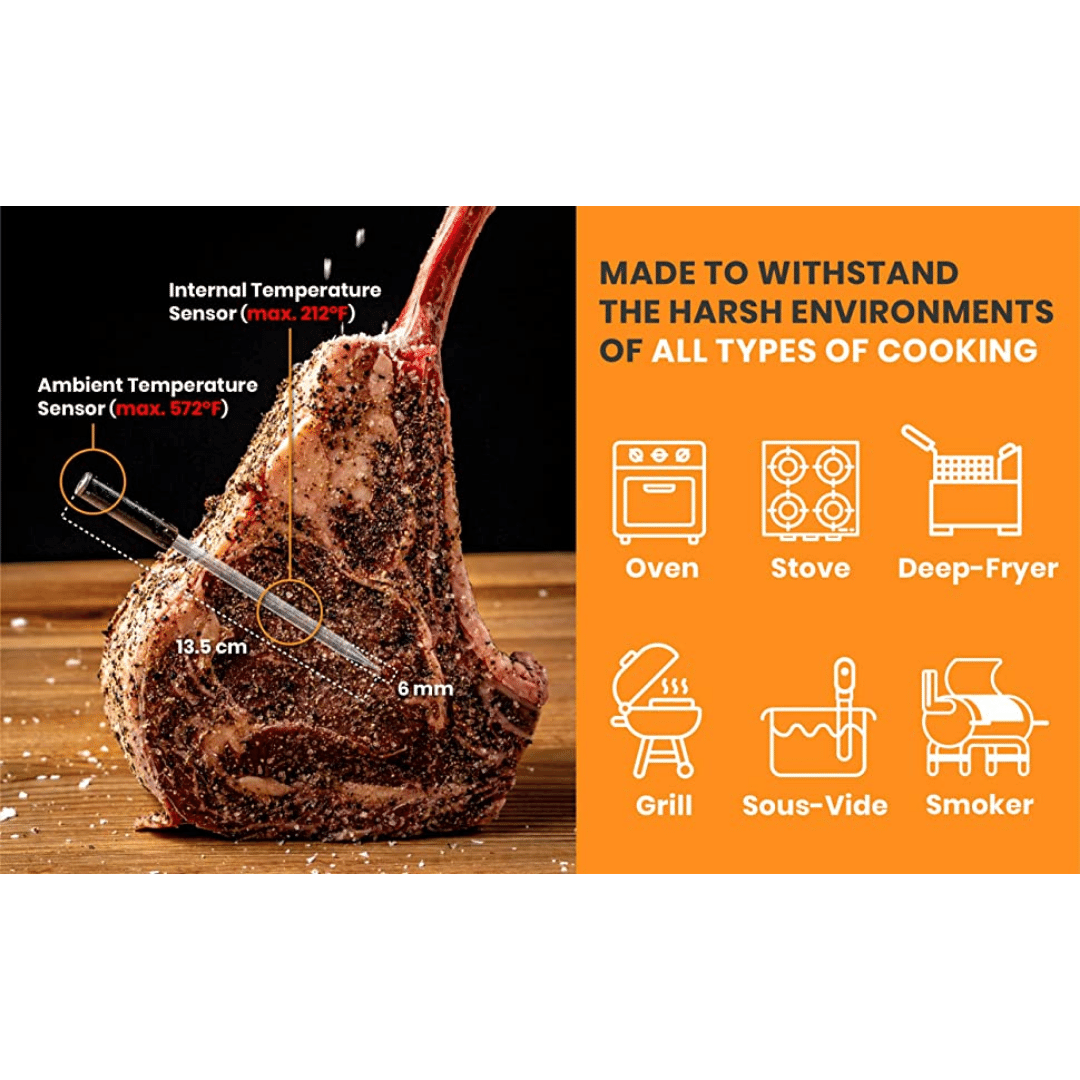 GWPro Wireless Meat Food Thermometer for Grill BBQ Smart Digital Bluetooth